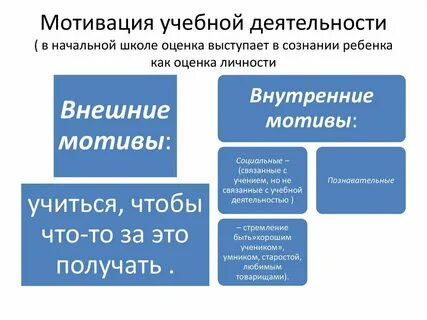 Тест мотивация учебной деятельности