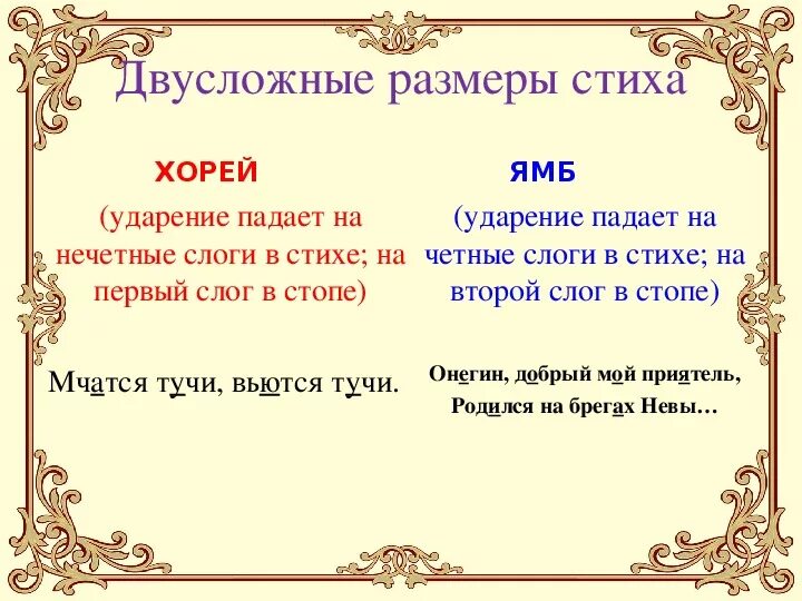 Примеры хорея в стихах. Двусложные размеры стиха. двухслодные размеры стмха. двусложные размеры стиха примеры. двусложные размеры стихотворения.