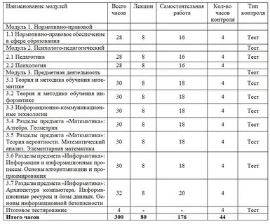 Переподготовка учебный план