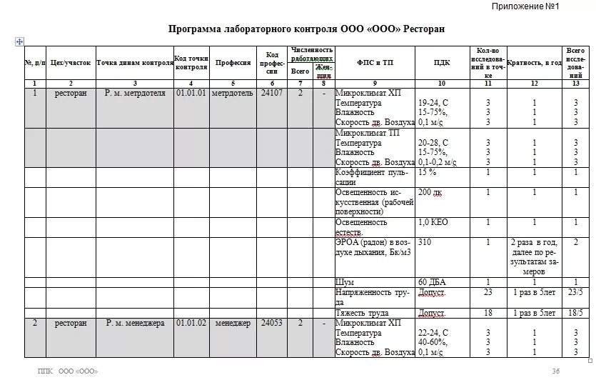 Контроль производства пример. ППК (план производственного контроля). Журнал ППК производственного контроля. ППК (план производственного контроля) для общепита. Программа контроля производства.