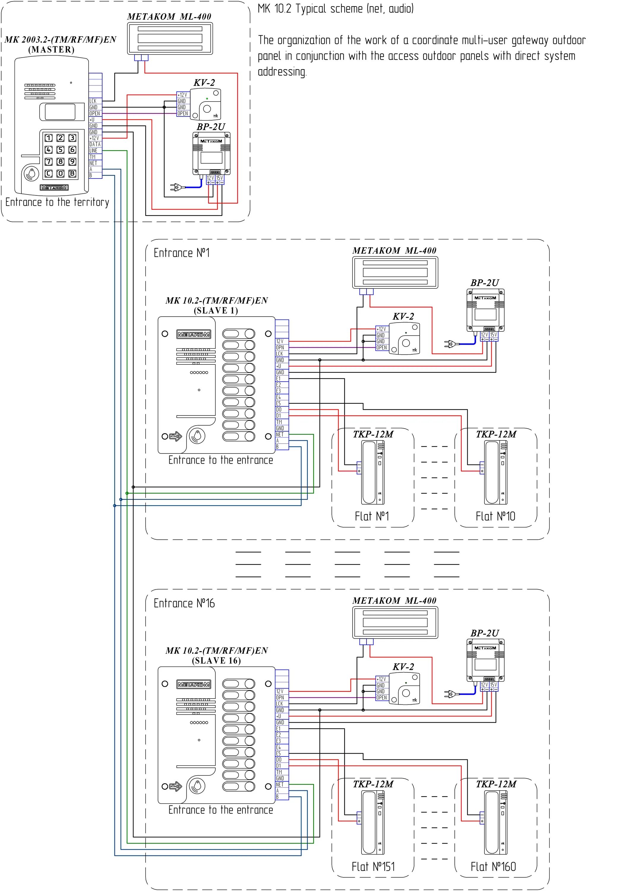 Sdn сети. Сеть wallpaper. Evolution of sensors. Scheme net. Scheme net.