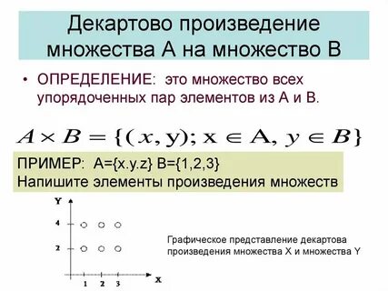 Декартово произведение геометрически