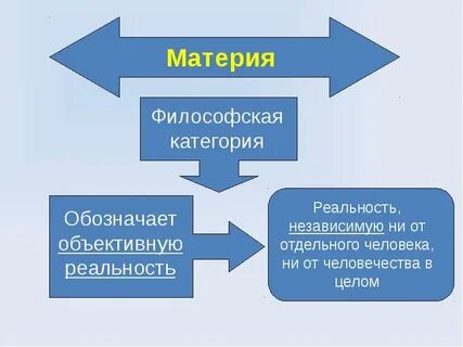 Что может подтвердить существование объективной реальности