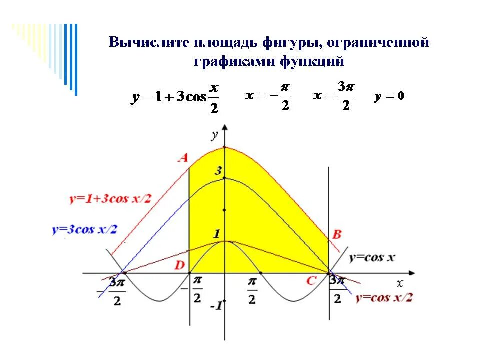 Вычислить площадь фигуры ограниченную графиками. Вычислить площади фигур ограниченных графиками функций. площадь фигуры ограниченной графиками. площадь фигуры ограниченной функциями. вычислить площадь фигуры ограниченной функциями.