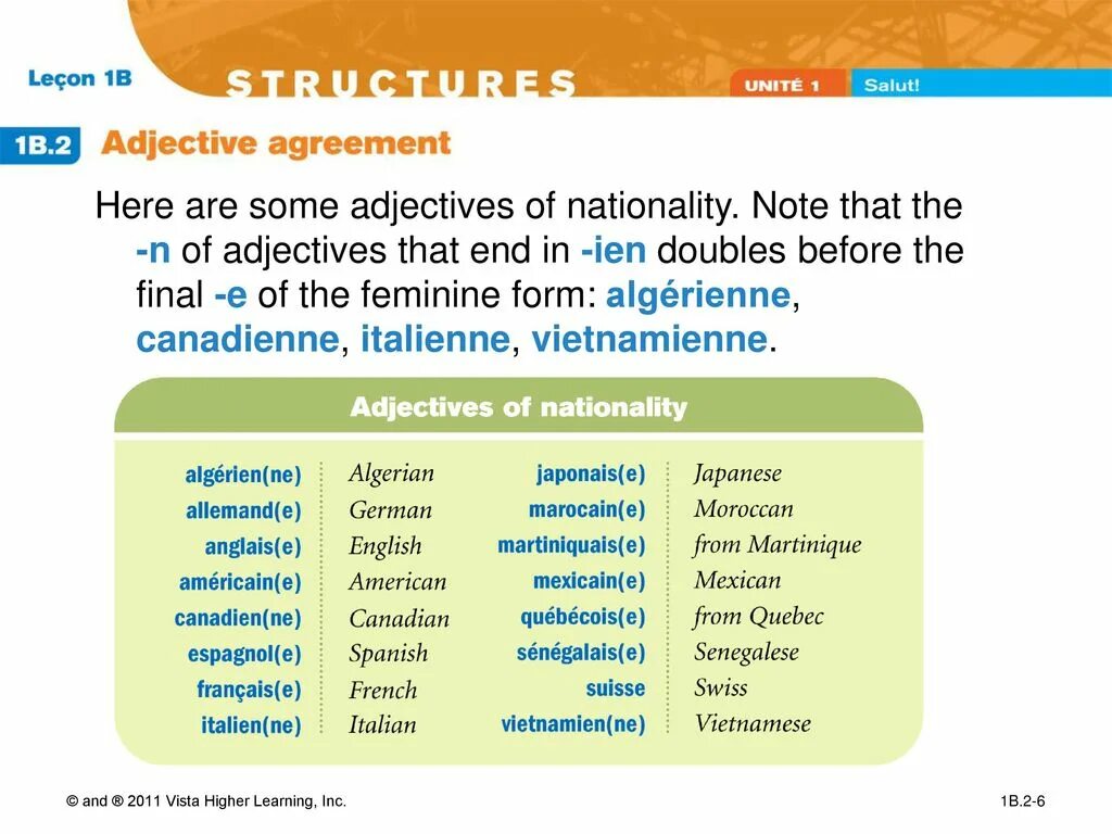 Adjectives a2. France adjective. Nationality adjectives. Adjectives are. 6 use the adjectives