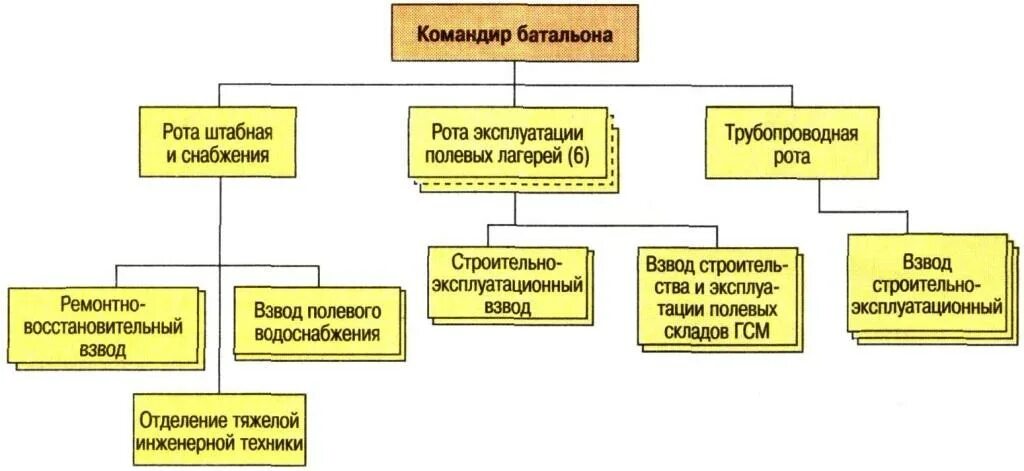 Состав танкового батальона ФРГ. Система тылового обеспечения. Тыловые должности. Инженер батальона