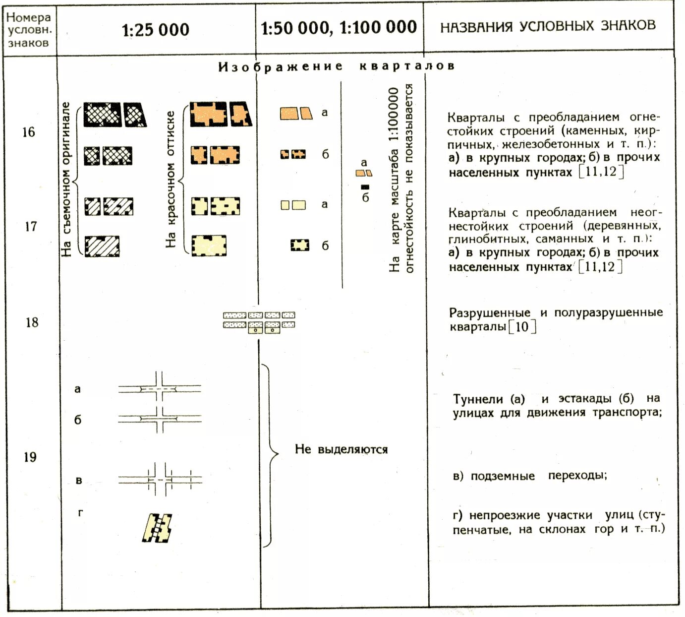 Условные обозначения на топографической карте населенный пункт. Обозначение населенных пунктов на топографических картах. Обозначение населенного пункта на карте. Условное обозначение населённого пункта на карте. Условные обозначения на карте москвы