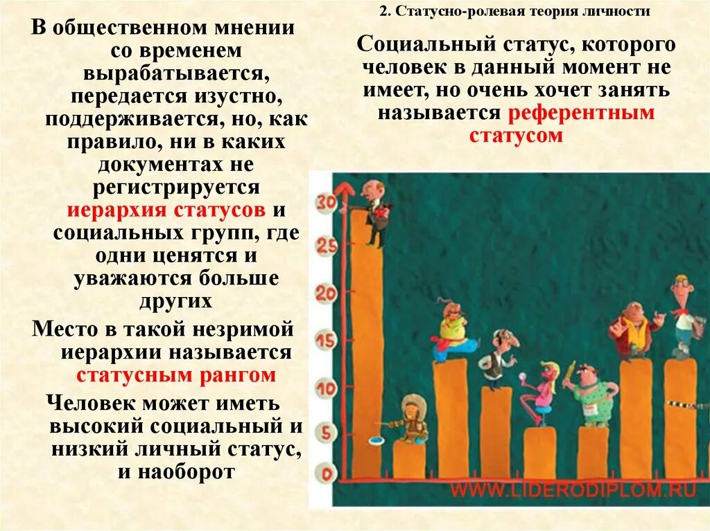 Статусно ролевые. Статусно Ролевая теория личности. Ролевая теория личности социальный статус. Статусно ролевые исполнители. Статусно-Ролевая концепция личности в социологии.