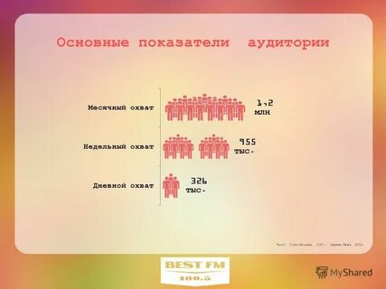 Показатели аудитории