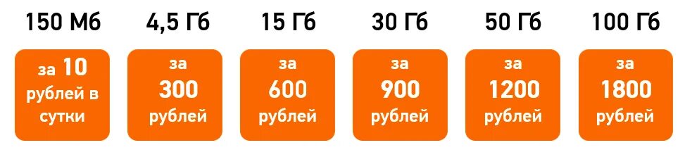 Мотив тарифы Свердловская. Тариф 300 мотив. Мотив тариф 150 рублей. Мотив тариф безлимитный за 300 рублей в месяц. Тарифы мотив цены