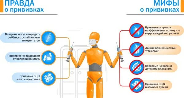 Опасна ли вакцинация для здоровья. Правда и мифы о прививках. Памятка о мифах вакцинации. Вакцинация плакат. Вакцинация мифы и реальность.