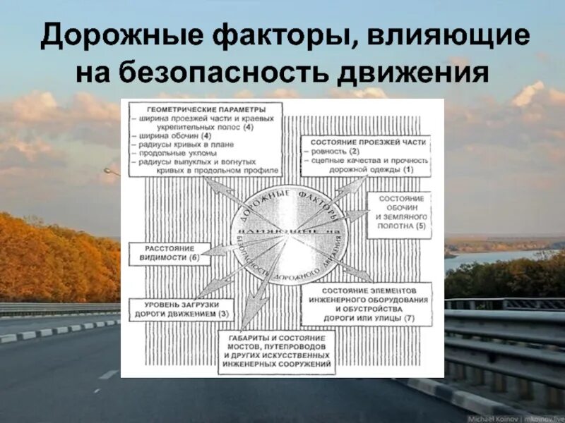 Дорожные условия и безопасность движения. Факторы дорожных условий. Факторы дорожных условий. Принципы безопасного вождения. Влияние погодных условий на безопасность дорожного движения.