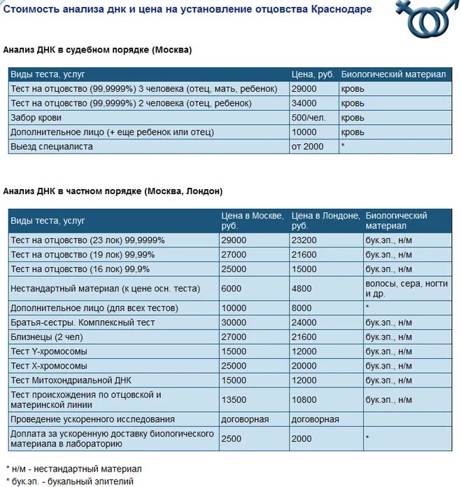 Краснодар тест на отцовство цена