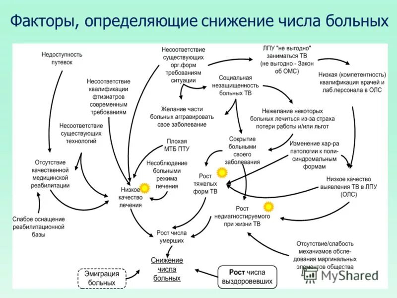 Понизить определение