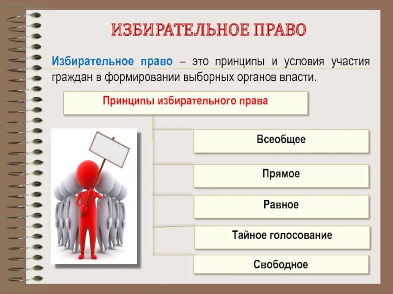 Избирательное право является прямое. Избирательное право. избирательно право этт. избиартельное право этол. избирательные права граждан.