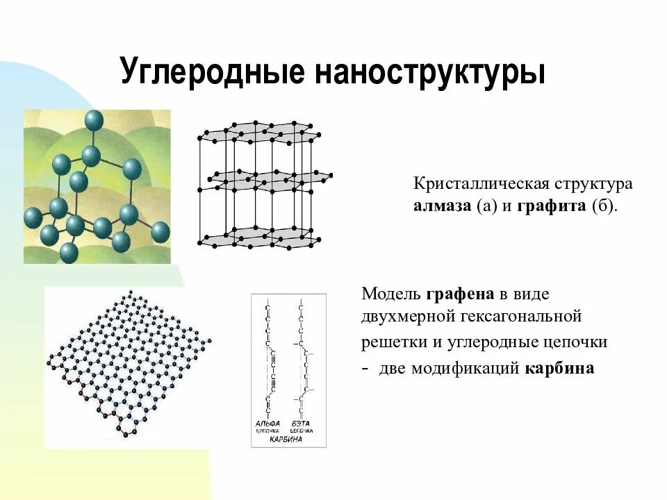 Кристаллическую структуру подобную структуре алмаза имеет. Карбин кристаллическая решетка тип. кристаллические решетки алмаза и графена. кристаллическая структура графена. кристаллическая решётка углеродных нанотрубок.