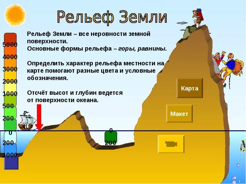 Изменение поверхности земли. Рельеф поверхности земли. Характеристика рельефа земли. Характерные формы рельефа земли. Характеристика рельефа планеты земля.