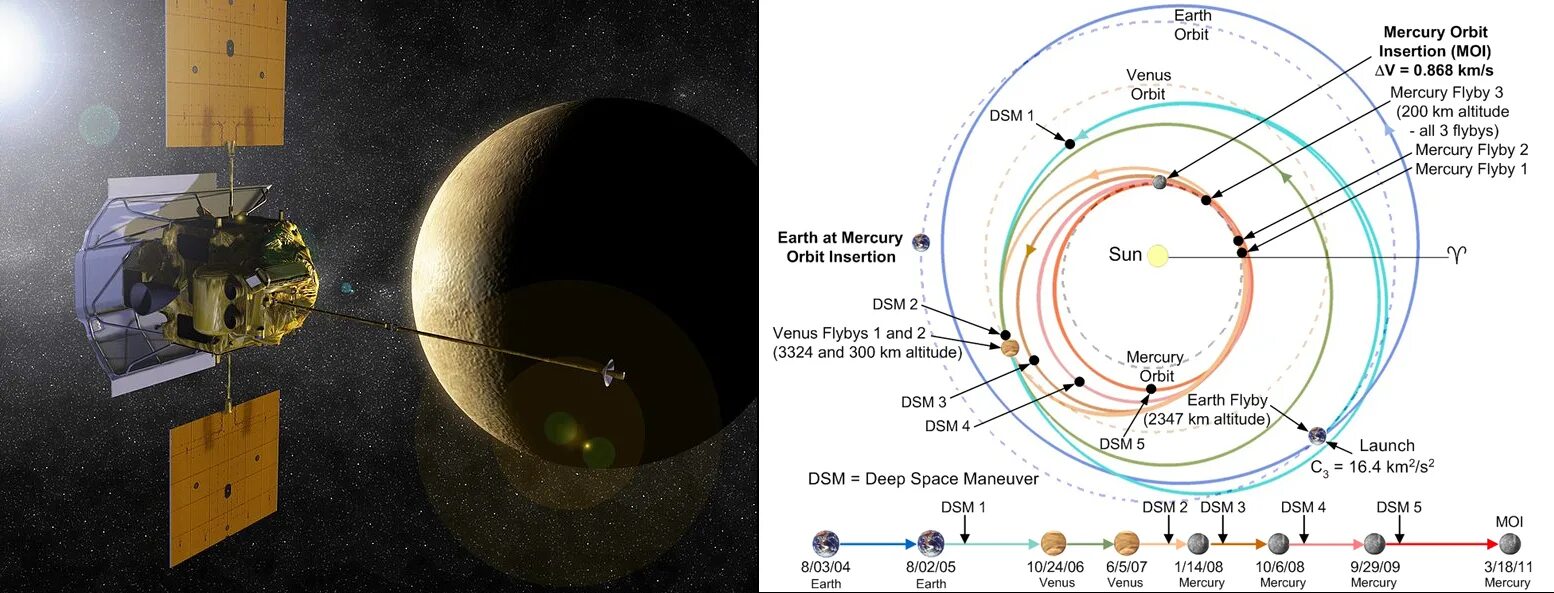 Строение нептуна. Солнце меркурий венера. Вращение меркурия вокруг солнца. Планеты названия на английском. Heliocentric system.