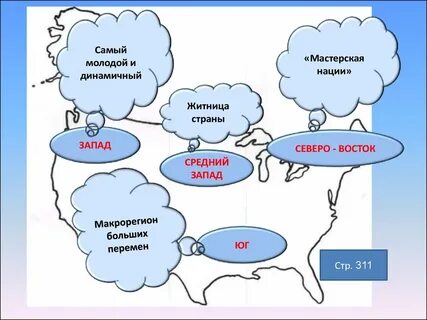 Северо восток мастерская нации