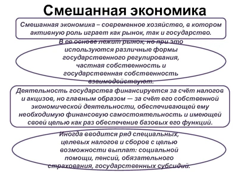 Экономика и государство 10 класс. Смешанная экономическая система это в экономике. Роль государства экономики в смешанной экономической системы. Регулирование смешанной экономики. Государственное регулирование смешанной экономики.