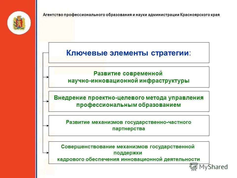 государственная поддержка науки образования