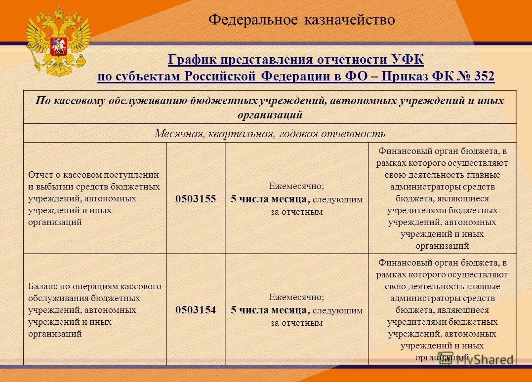 казначейство режим работы