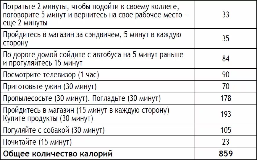 30 минут плавания сколько калорий. Сколько сжигает ккал 1 мин планки. 1 Минута планки сколько калорий сжигается. Сколько калорий сжигает планка. Сколько ккал сжигается при планке.