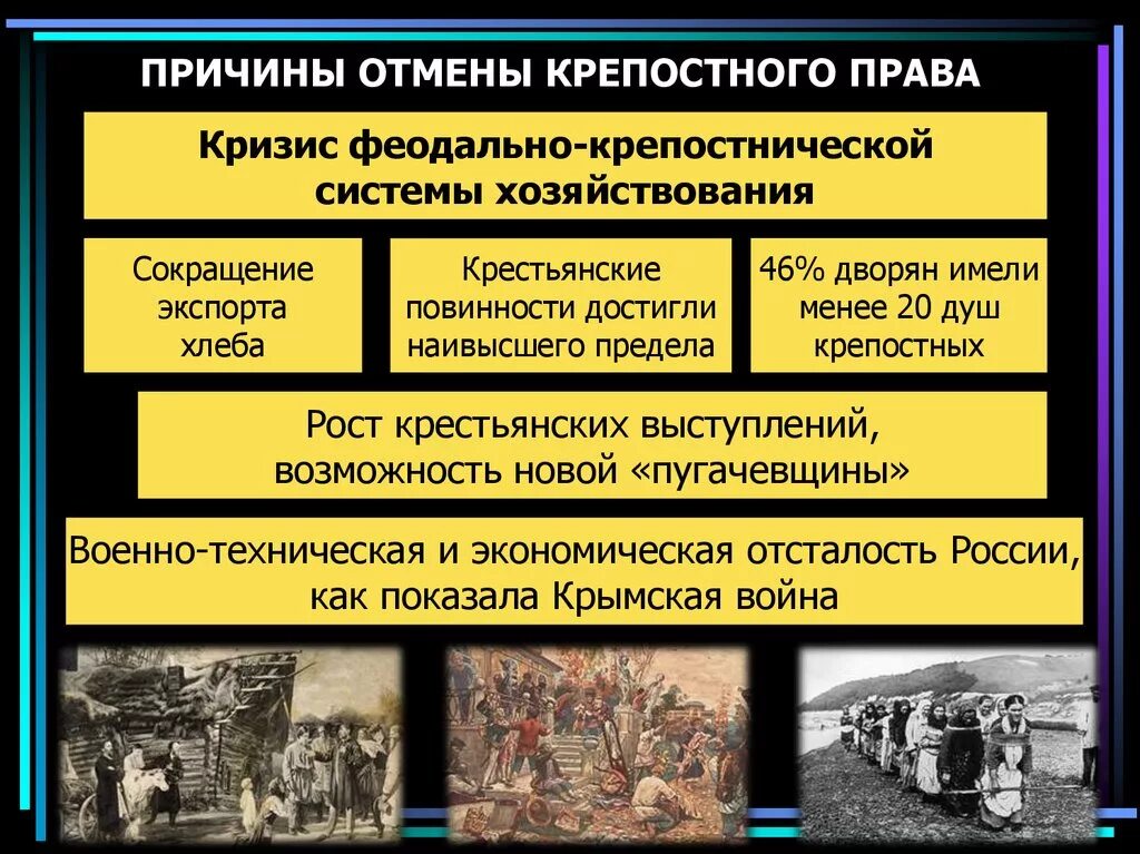 Почему после отмены крепостного. Почему после отмены крепостного