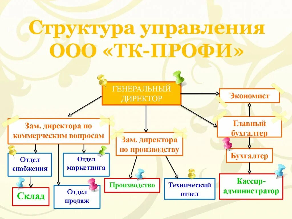 Управляющий общества с ограниченной ответственностью