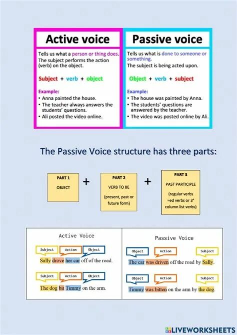 Passive voice rule. Грамматика the Passive. Passive Voice грамматика. Active and Passive Voice грамматика. Passive Voice в английском языке.