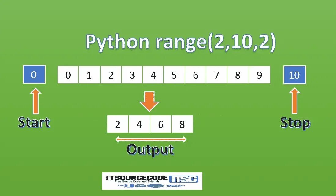 Python range. Range в питоне. in range в питоне. range python.
