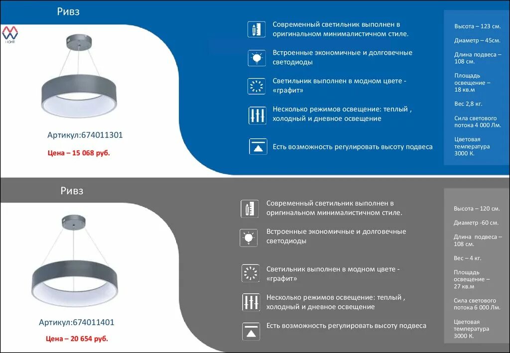 Сделай режим свет. Подвесной светодиодный светильник ривз 674011301-03280. диаметр люстры в зависимости от площади. диаметр люстры от метража комнаты. встраиваемый светильник площадь освещения.