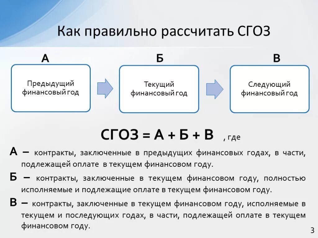 Определение объемов закупок. Как правильно посчитать СГОЗ. СГОЗ по 44 ФЗ как посчитать. Как правильно посчитать. Как посчитать объем закупок.