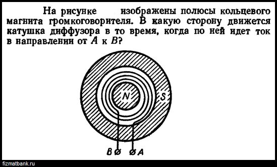 От какого полюса движется ток. Магнитное поле круглого магнита. Кольцевой магнит полюса. Полярность круглого магнита. Как определить полюса кольцевого магнита.