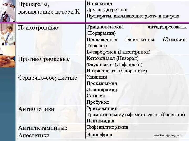 Препараты вызывающее. Лекарственные средства удлиняющие интервал qt. лекарственные препараты удлиняющие интервал qt список. медикаменты удлиняющие интервал qt. таблетки удлиняющие интервал qt.