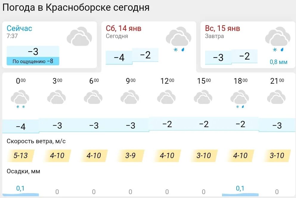 Погода тобольск на 14 дней гисметео. Какая сегодня погода. Погода на январь.