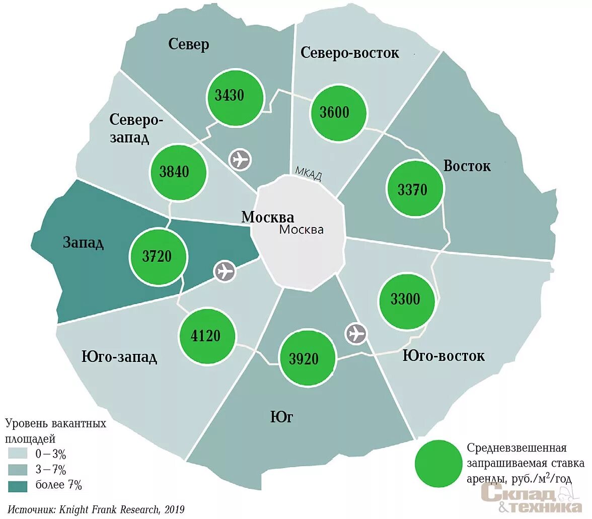 Рынок регион. Складском рынке Московского региона. Анализ рынка складской недвижимости регионы. Развитие рынка складской недвижимости. Количество сделок с недвижимостью в Москве.