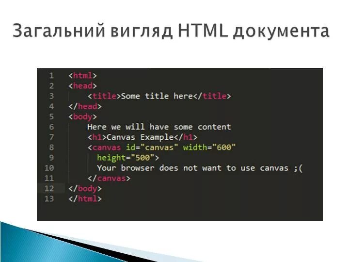 Как подключить файл к html. Код html документа. структура тега html. оформление изображений в html. правильная структура html документа.