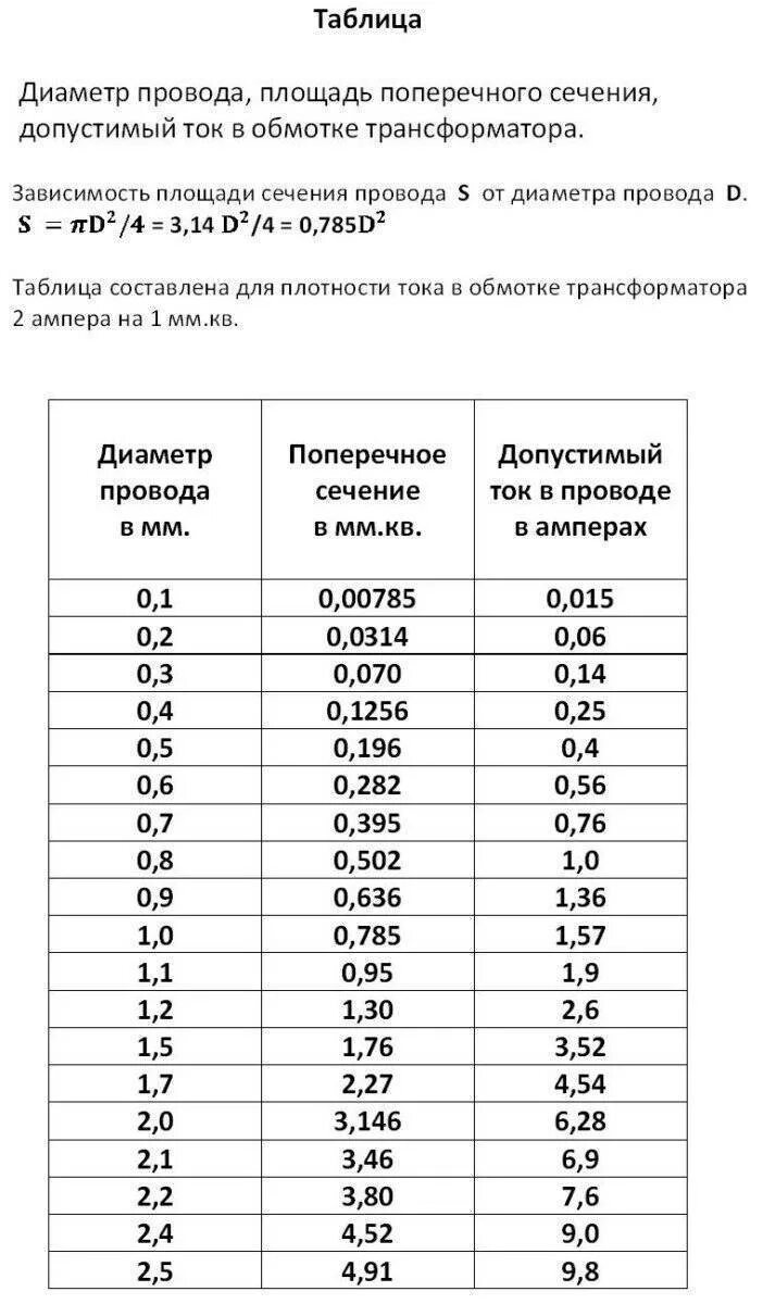 Сечение кабеля по диаметру провода таблица. Сечение кабелей таблица диаметр кабеля. Площадь сечения провода по диаметру таблица. Таблица: диаметр провода — сечение провода. Трансформатор сечение провода