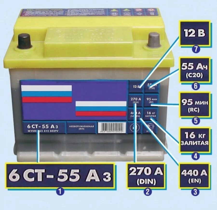 Что значит battery. Расшифровка маркировки АКБ автомобиля. Расшифровка обозначений на аккумуляторах автомобильных. Аккумулятор расшифровка обозначений. Маркировка батареи АКБ.