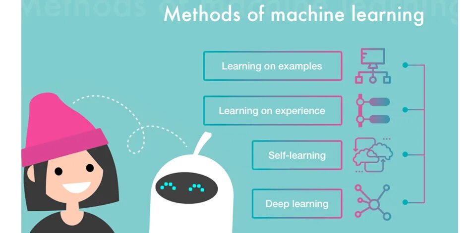 Learn примеры. Machine learning methods. машинное обучение с чего начать. machine learning examples. what is machine learning.