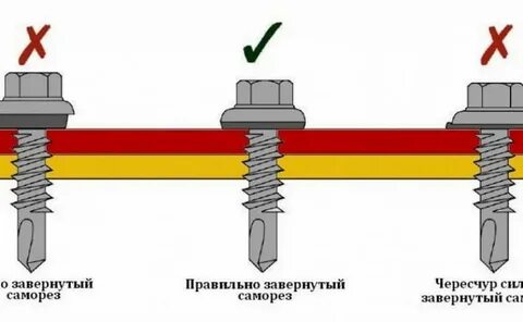Сколько кровельных саморезов на 1 м2