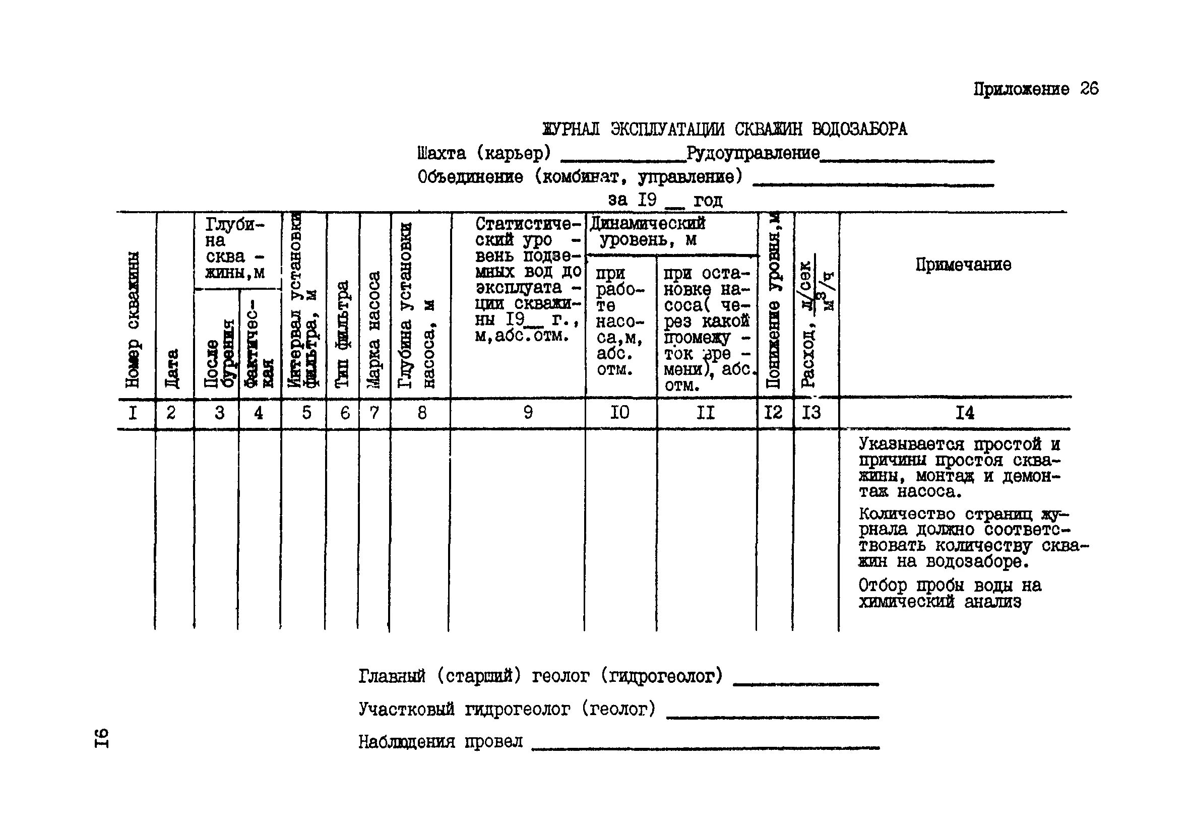 Журнал наблюдений за откачкой воды из водозаборной скважины. Журнал учета насосов водоотлива из котлована. Эксплуатационный журнал скважины образец. Журнал насосов водоотлива из котлована. Журнал водоотлива