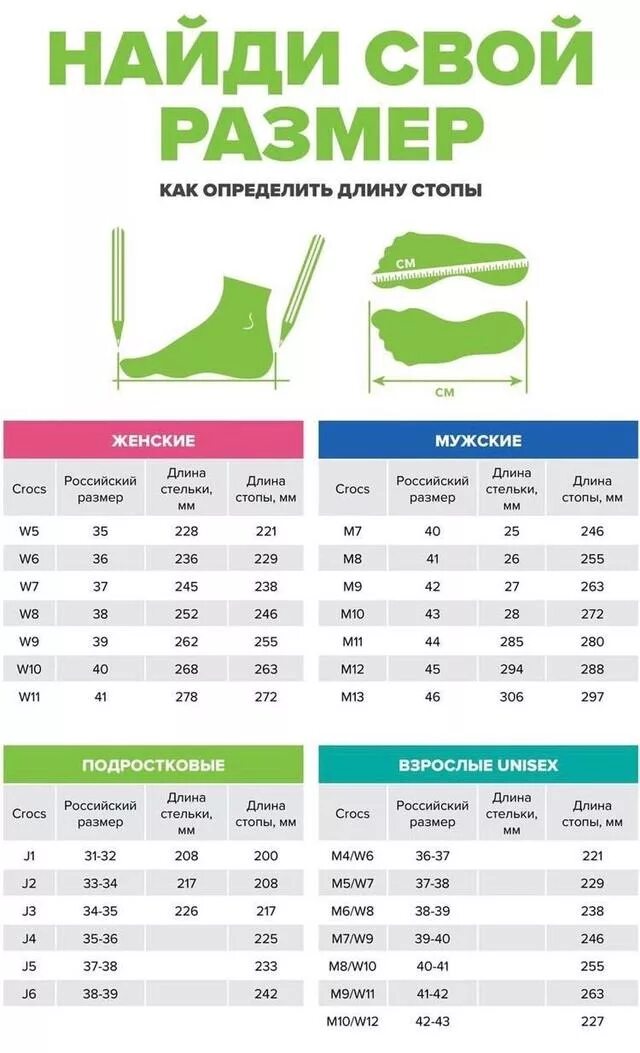 Крокс j3 Размерная сетка сапоги. Крокс с13 Размерная сетка сапоги. Крокс с8 Размерная сетка сапоги. Размерная сетка Crocs m5-w7.