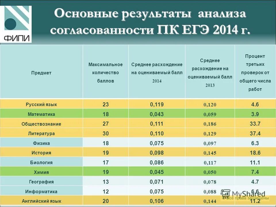 Комиссия 3 процента