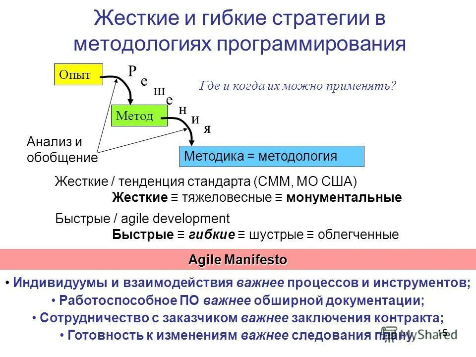 политика гибких цен. чем обусловлена гибкость стратегического планирования?. составляющие финансовой стратегии организации. принцип гибкости в менеджменте. стратегия ценообразования гибких цен.