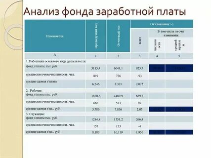 Заработная плата персонала это