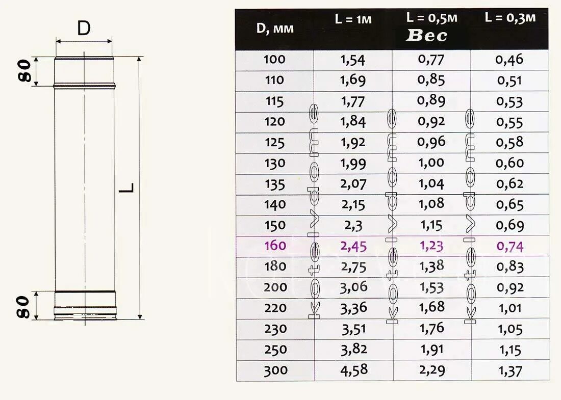 Какой диаметр трубы для дымохода. Дымовой трубы сэндвич внутренний диаметр 140мм. Диаметр печных труб из нержавейки. Размер трубы нержавеющей для дымохода 130мм. Труба дымоходная 80мм внутренний диаметр.