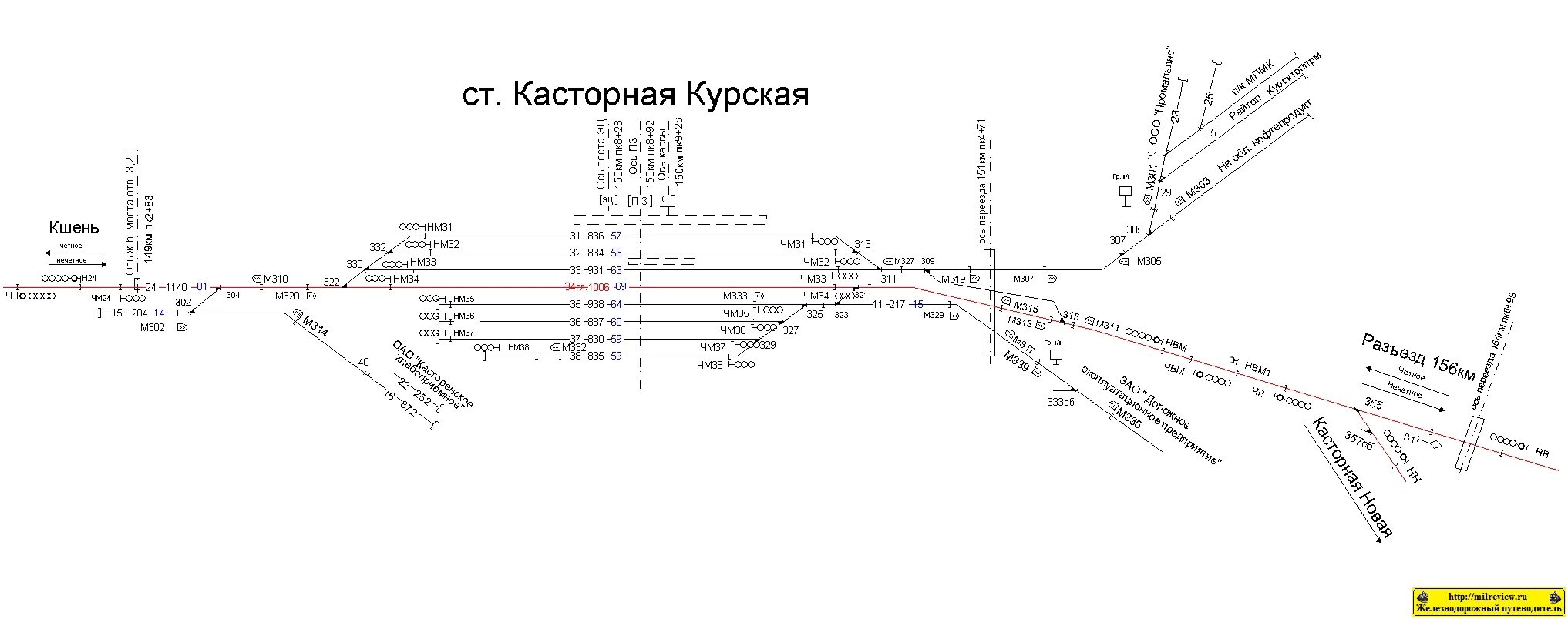 Расписание маршруток кшень. Станция Касторная Курской области. Схема станции РЖД. Схема станции Касторная Курская. Схематический план станции Курск.