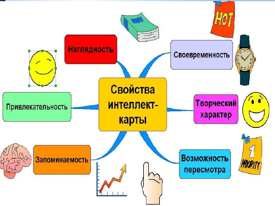 Наглядность программы